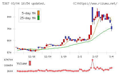 ニッカトーチャート
