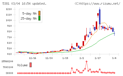 マイポックスチャート