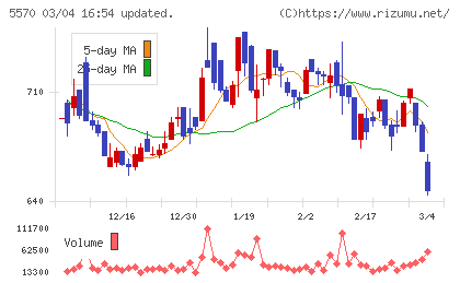 ジェノバチャート