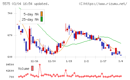 Ｇｌｏｂｅｅチャート