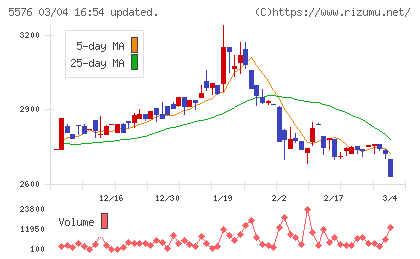 オービーシステムチャート