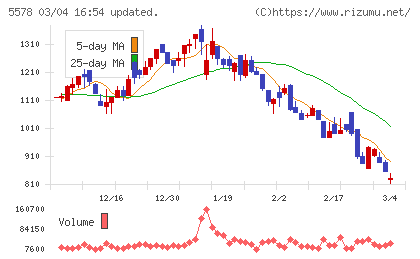 ＡＲアドバンストテクノロジチャート