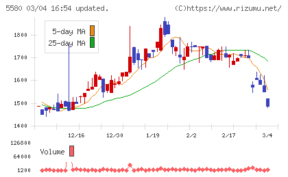 プロディライトチャート