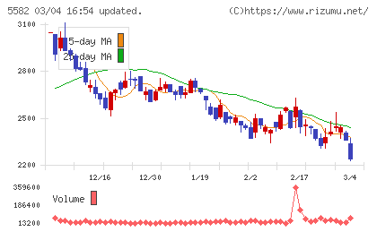 グリッドチャート