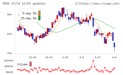 Ｌａｂｏｒｏ．ＡＩチャート