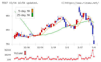 インバウンドプラットフォームチャート