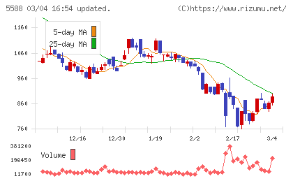 ファーストアカウンティングチャート