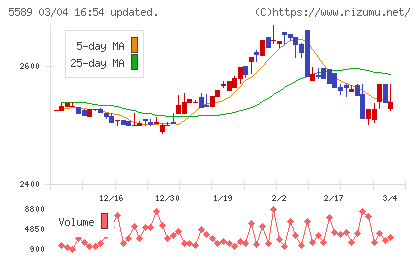 オートサーバーチャート