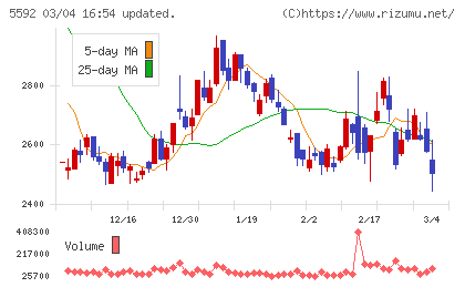 くすりの窓口チャート