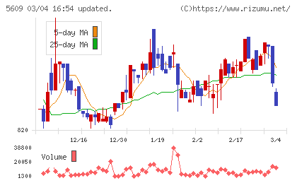 日本鋳造チャート