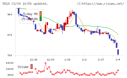 雨風太陽チャート