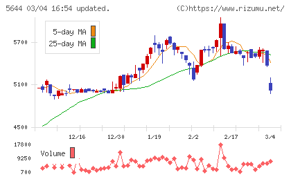 メタルアートチャート