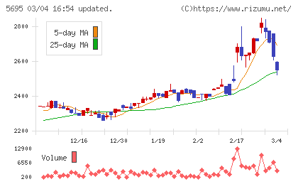 パウダーテックチャート