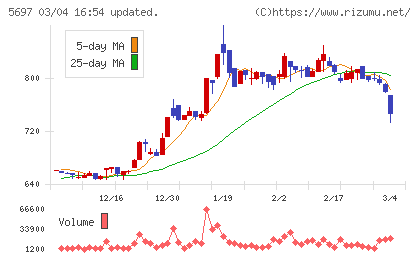 サンユウチャート