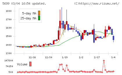 イボキンチャート
