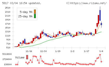 ＪＭＡＣＳチャート