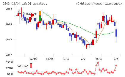 ニッポンインシュアチャート