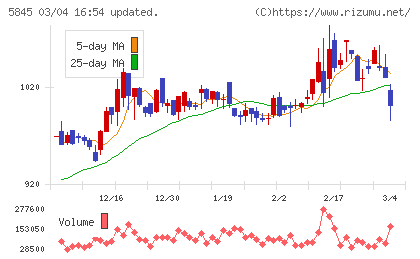 全保連チャート