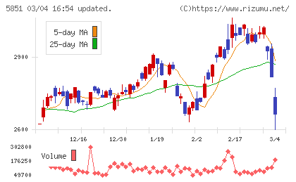 リョービチャート