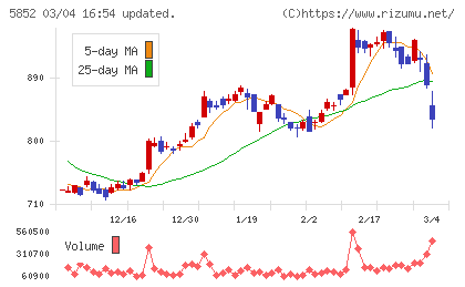 アーレスティチャート