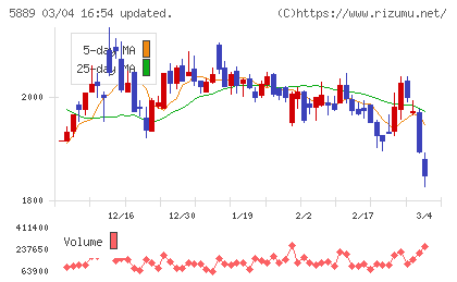 Ｊａｐａｎ　Ｅｙｅｗｅａｒ　Ｈｏｌｄｉｎｇｓチャート