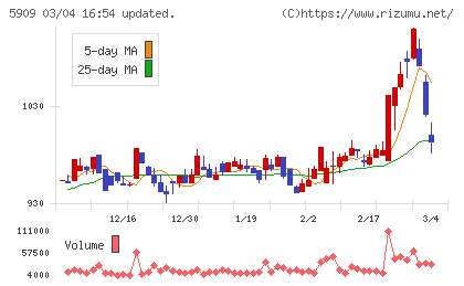 コロナチャート