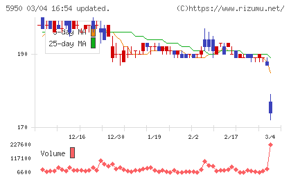日本パワーファスニングチャート