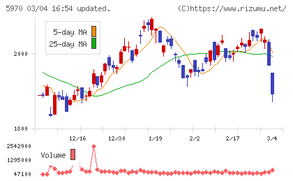ジーテクトチャート