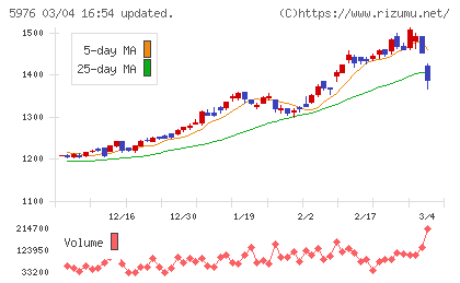 ネツレンチャート