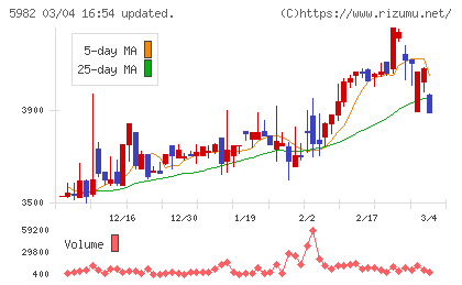 マルゼンチャート