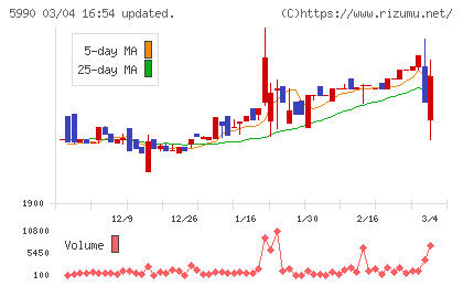 スーパーツールチャート