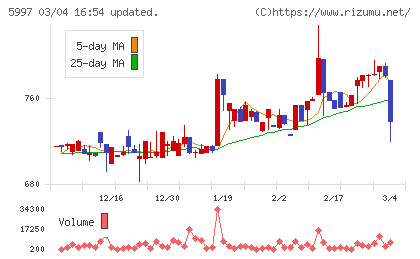 協立エアテックチャート