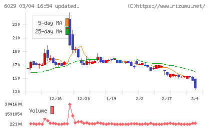 アトラグループチャート