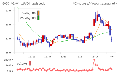 アドベンチャーチャート