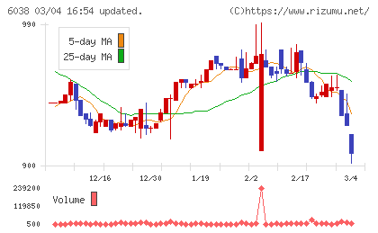 イードチャート