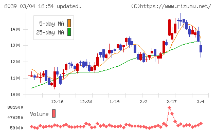 日本動物高度医療センターチャート