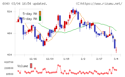 日本スキー場開発チャート