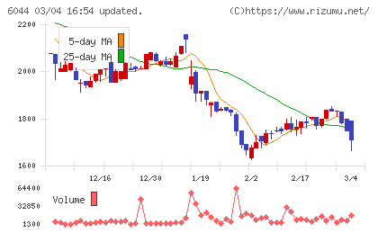 三機サービスチャート