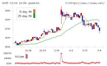 レントラックスチャート