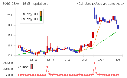 リンクバルチャート