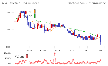 イトクロチャート