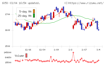 イー・ガーディアンチャート