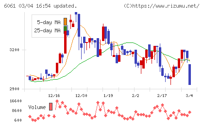 ユニバーサル園芸社チャート