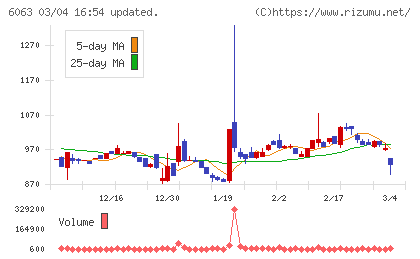 日本エマージェンシーアシスタンスチャート