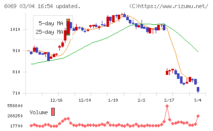 トレンダーズチャート