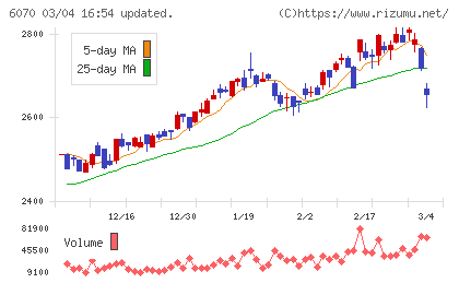 キャリアリンクチャート
