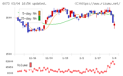 アサンテチャート