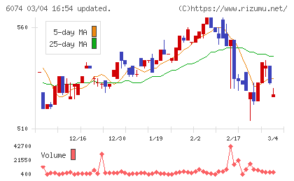 ジェイエスエスチャート