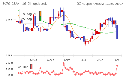 アメイズチャート