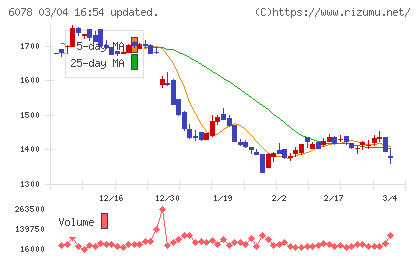 バリューＨＲチャート